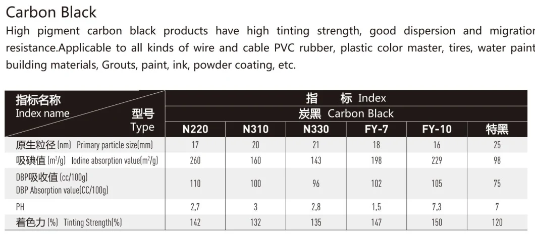 Orignal Carbon Black N330 Pyrolysis Carbon Black Polyester Staple Fiber Carbon Black Oil